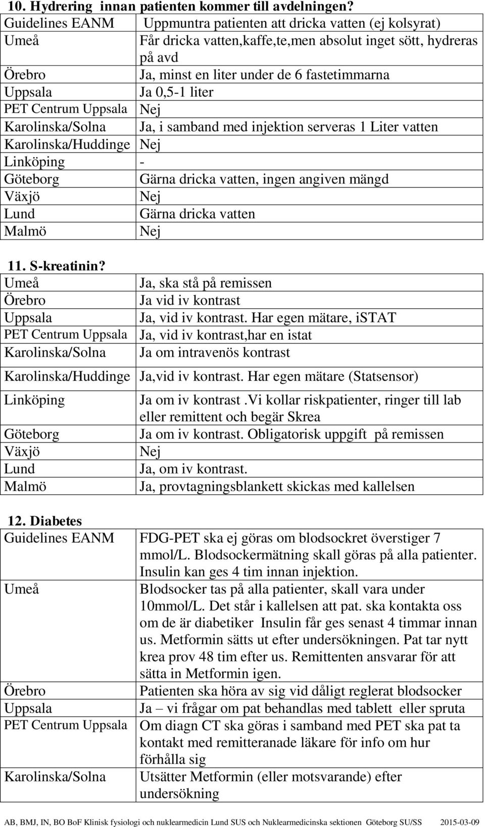Karolinska/Solna, i samband med injektion serveras 1 Liter vatten Karolinska/Huddinge - Gärna dricka vatten, ingen angiven mängd Gärna dricka vatten 11. S-kreatinin?
