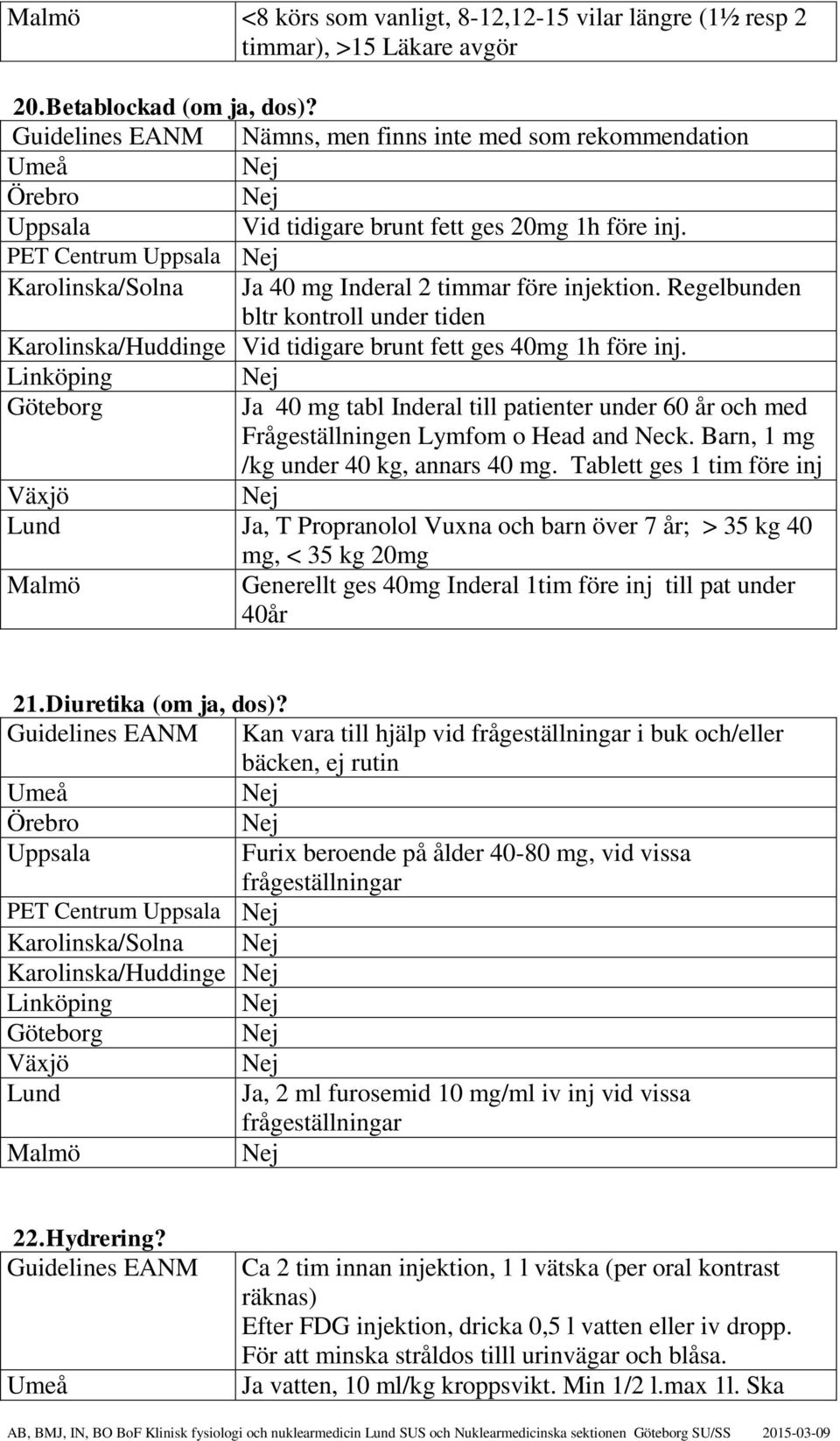 Regelbunden bltr kontroll under tiden Karolinska/Huddinge Vid tidigare brunt fett ges 40mg 1h före inj. 40 mg tabl Inderal till patienter under 60 år och med Frågeställningen Lymfom o Head and Neck.