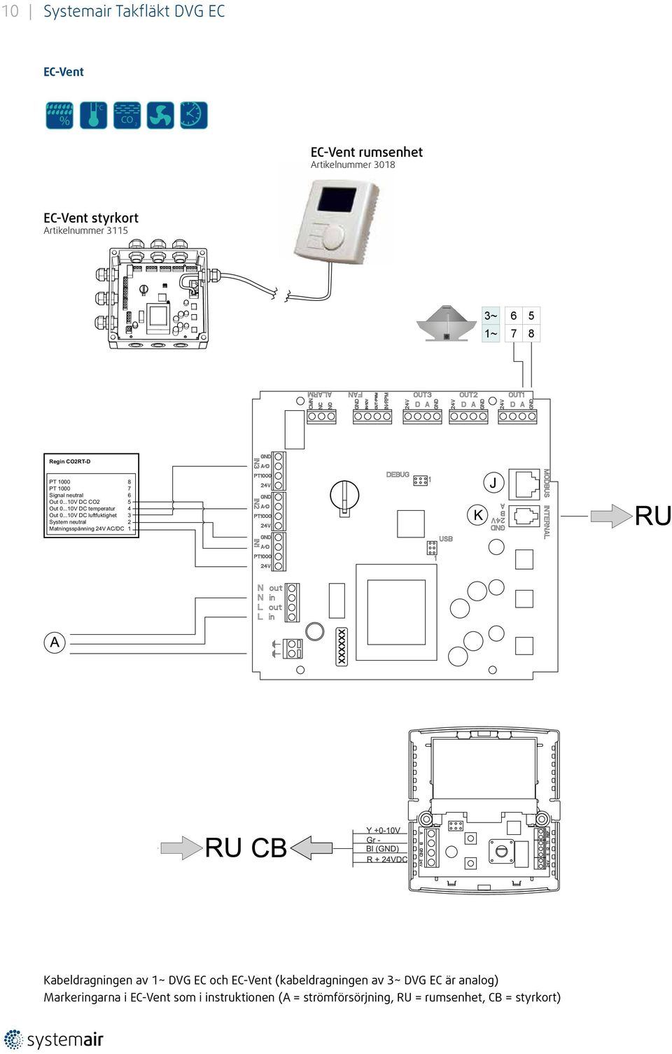 ..10V DC luftfuktighet 3 System neutral 2 Matningsspänning 24V AC/DC 1 Kabeldragningen av 1~ DVG EC och EC-Vent