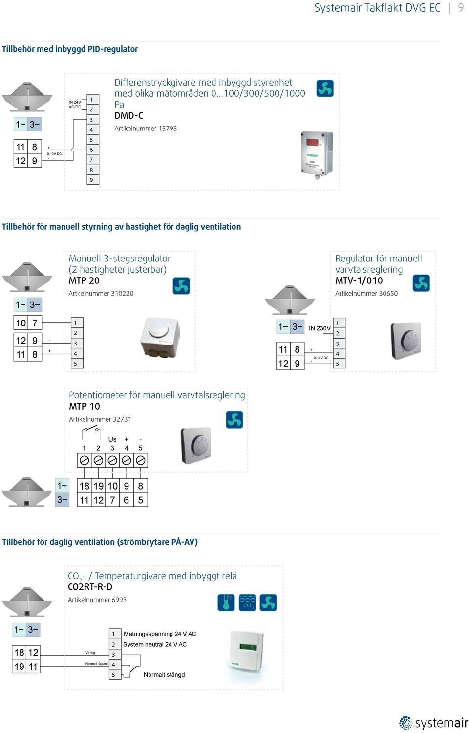 Regulator för manuell varvtalsreglering MTV-1/010 Artikelnummer 3060 10 7 12 9 - + 1 2 3 4 12 9 IN 230V + 0-10V DC - 1 2 3 4 Potentiometer för manuell varvtalsreglering MTP 10 Artikelnummer 32731 1 2