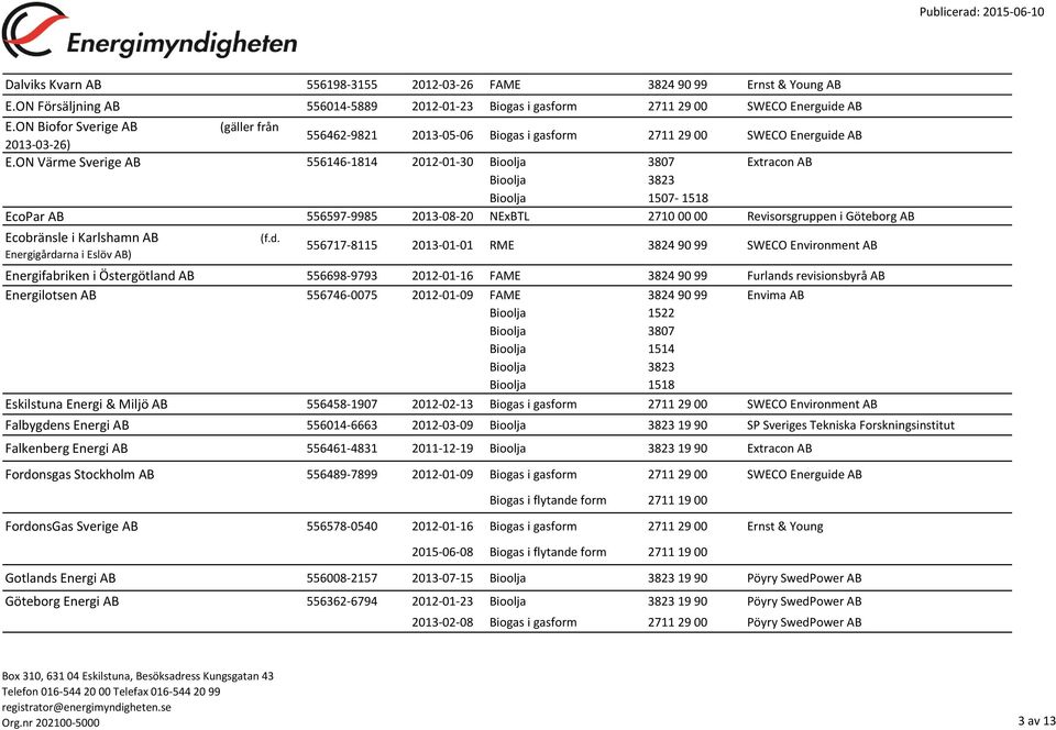 ON Värme Sverige AB 556146-1814 2012-01-30 Extracon AB Bioolja 1507-1518 EcoPar AB 556597-9985 2013-08-20 NExBTL 2710 00 00 Revisorsgruppen i Göteborg AB Ecobränsle i Karlshamn AB Energigårdarna i