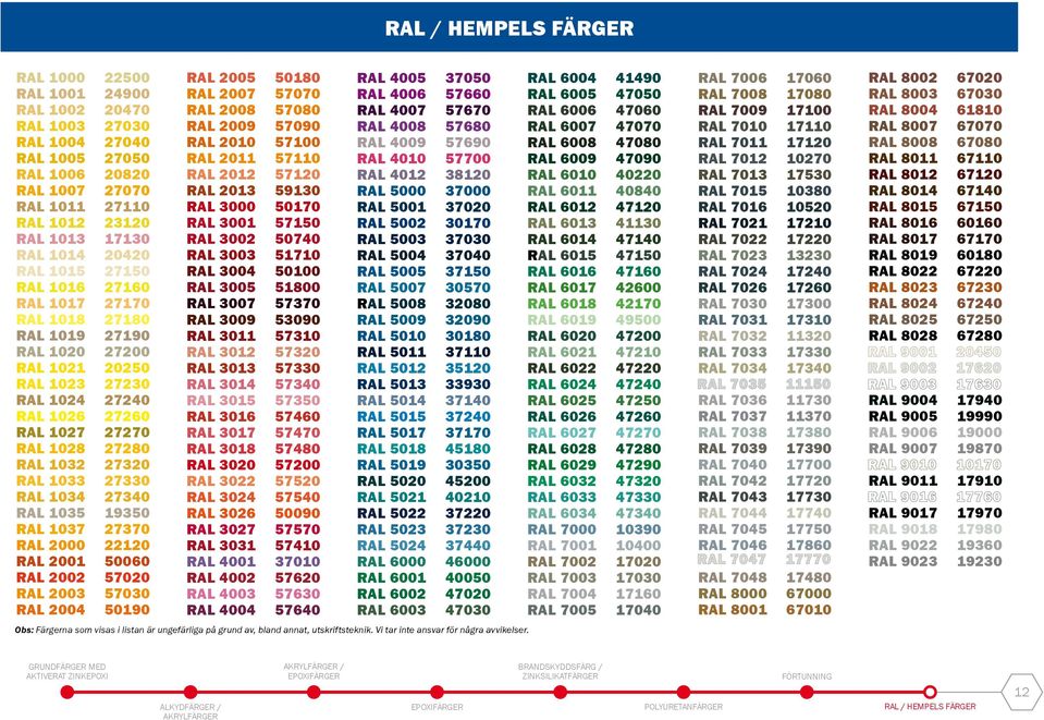 27340 RAL 1035 19350 RAL 1037 27370 RAL 2000 22120 RAL 2001 50060 RAL 2002 57020 RAL 2003 57030 RAL 2004 50190 RAL 2005 50180 RAL 2007 57070 RAL 2008 57080 RAL 2009 57090 RAL 2010 57100 RAL 2011