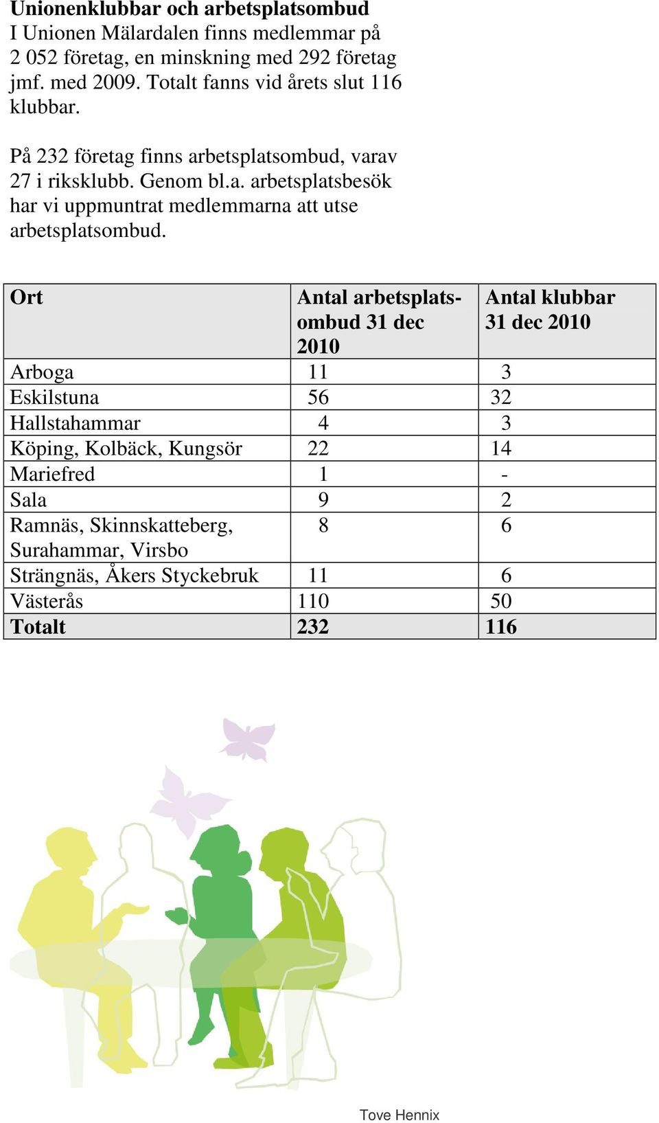 Ort Antal arbetsplatsombud 31 dec 2010 Arboga 11 3 Eskilstuna 56 32 Hallstahammar 4 3 Köping, Kolbäck, Kungsör 22 14 Mariefred 1 - Sala 9 2 Ramnäs,