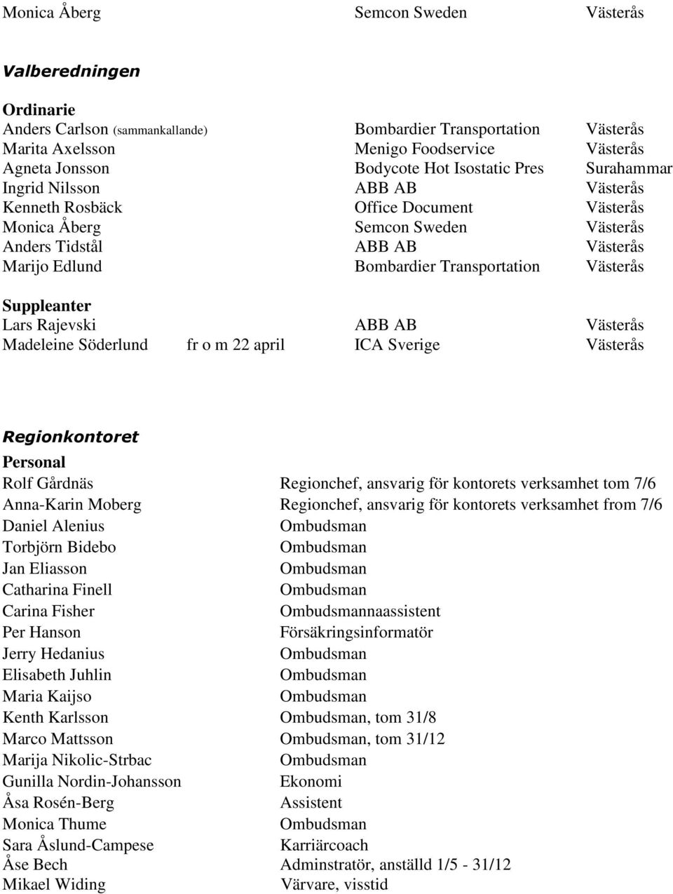 Transportation Västerås Suppleanter Lars Rajevski ABB AB Västerås Madeleine Söderlund fr o m 22 april ICA Sverige Västerås Regionkontoret Personal Rolf Gårdnäs Regionchef, ansvarig för kontorets