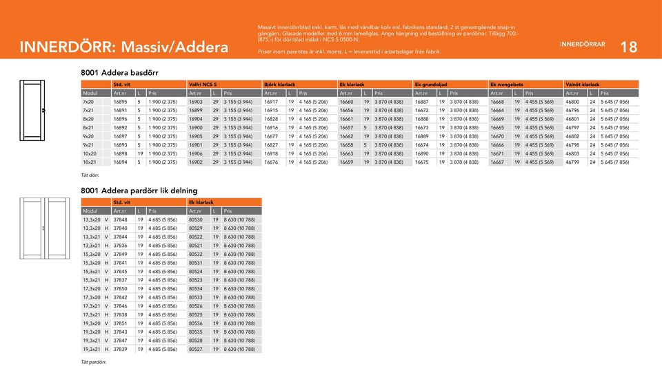 INNERDÖRRAR 18 8001 Addera basdörr alfri NCS S Björk klarlack Ek grundoljad Ek wengebets alnöt klarlack 16895 5 1 900 (2 375) 16903 29 3 155 (3 944) 16917 19 4 165 (5 206) 16660 19 3 870 (4 838)