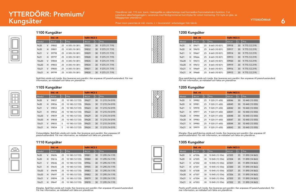 YTTERDÖRRAR 6 1100 Kungsäter 1200 Kungsäter alfri NCS S alfri NCS S 59802 25 8 305 (10 381) 59833 30 9 375 (11 719) 59671 25 8 665 (10 831) 59918 30 9 775 (12 219) 59801 25 8 305 (10 381) 59832 30 9