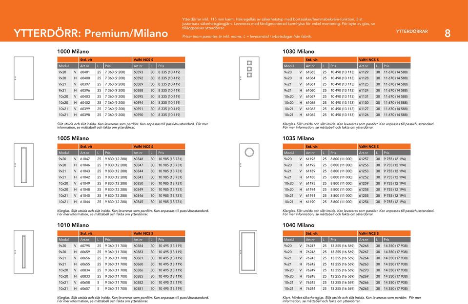 YTTERDÖRRAR 8 1000 Milano 1030 Milano alfri NCS S alfri NCS S 60401 25 7 360 (9 200) 60593 30 8 335 (10 419) 61065 25 10 490 (13 113) 61129 30 11 670 (14 588) 60400 25 7 360 (9 200) 60592 30 8 335