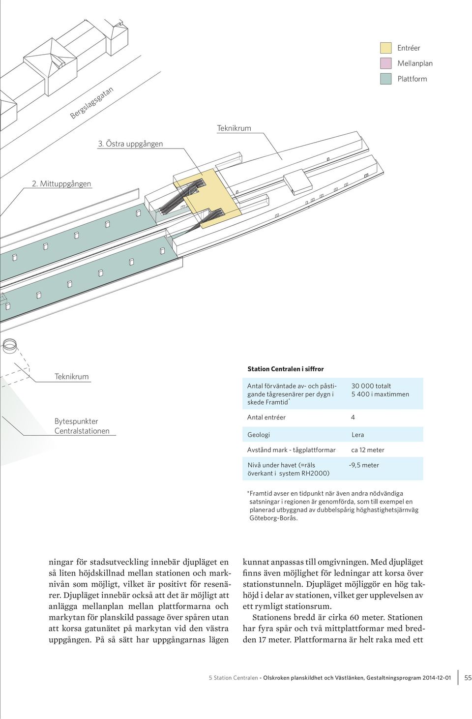 entréer 4 Geologi Lera Avstånd mark - tågplattformar Nivå under havet (=räls överkant i system RH2000) ca 12 meter -9,5 meter *Framtid avser en tidpunkt när även andra nödvändiga satsningar i