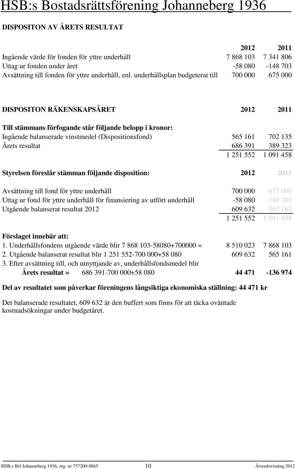 702 135 Årets resultat 686 391 389 323 1 251 552 1 091 458 Styrelsen föreslår stämman följande disposition: 2012 2011 Avsättning till fond för yttre underhåll 700 000 675 000 Uttag ur fond för yttre