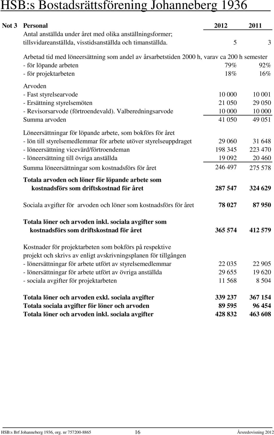 Ersättning styrelsemöten 21 050 29 050 - Revisorsarvode (förtroendevald).