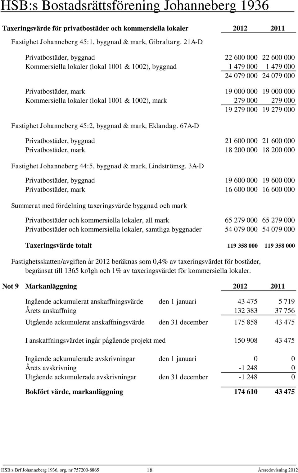 lokaler (lokal 1001 & 1002), mark 279 000 279 000 19 279 000 19 279 000 Fastighet Johanneberg 45:2, byggnad & mark, Eklandag.