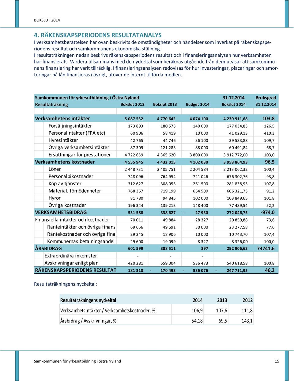 Vardera tillsammans med de nyckeltal som beräknas utgående från dem utvisar att samkommunens finansiering har varit tillräcklig.