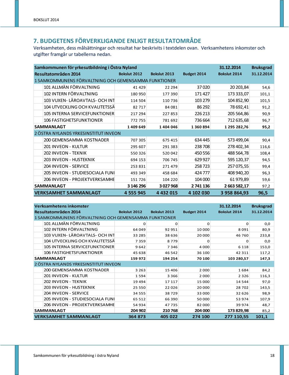 2014 Bruksgrad Resultatområden 2014 Bokslut 2012 