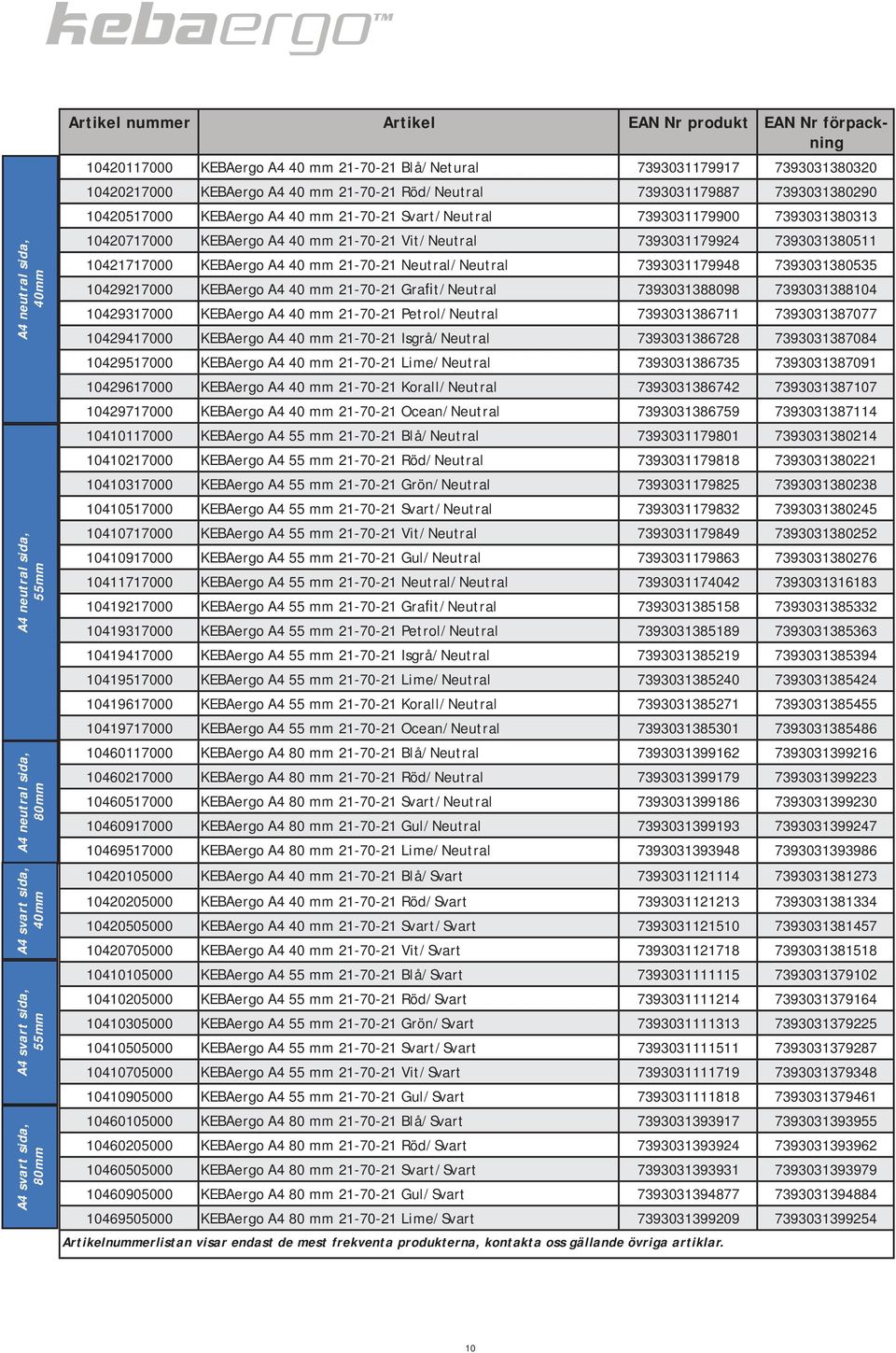 7393031179900 7393031380313 10420717000 KEBAergo A4 40 mm 21-70-21 Vit/Neutral 7393031179924 7393031380511 10421717000 KEBAergo A4 40 mm 21-70-21 Neutral/Neutral 7393031179948 7393031380535