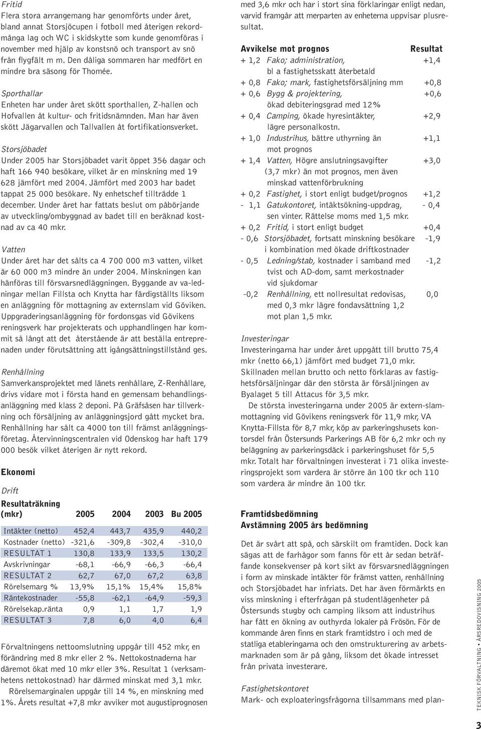 Sporthallar Enheten har under året skött sporthallen, Z-hallen och Hofvallen åt kultur- och fritidsnämnden. Man har även skött Jägarvallen och Tallvallen åt fortifikationsverket.