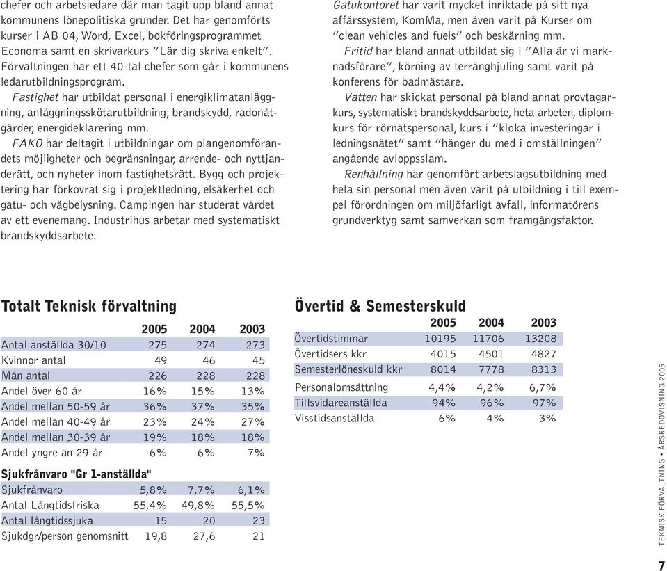 Fastighet har utbildat personal i energiklimatanläggning, anläggningsskötarutbildning, brandskydd, radonåtgärder, energideklarering mm.