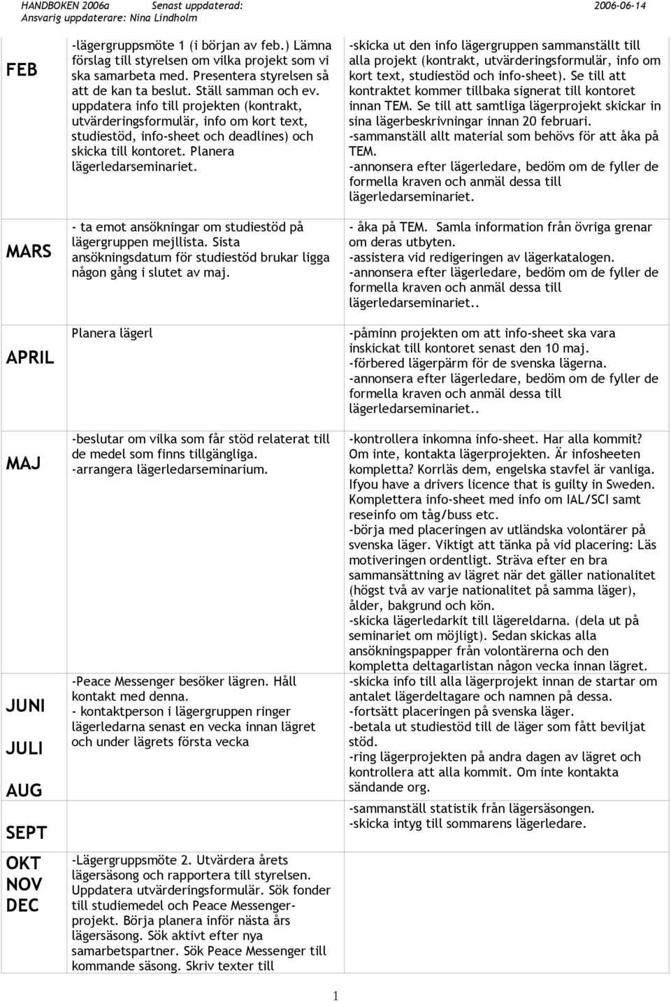 uppdatera info till projekten (kontrakt, utvärderingsformulär, info om kort text, studiestöd, info-sheet och deadlines) och skicka till kontoret. Planera lägerledarseminariet.