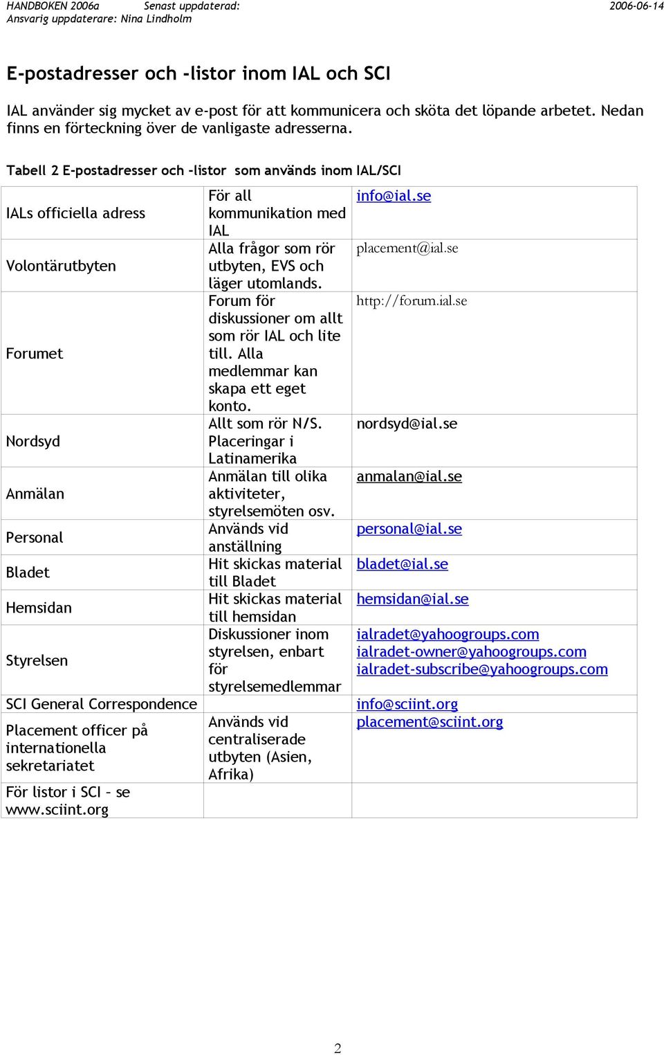 officer på internationella sekretariatet För listor i SCI se www.sciint.org För all info@ial.se kommunikation med IAL Alla frågor som rör placement@ial.se utbyten, EVS och läger utomlands.