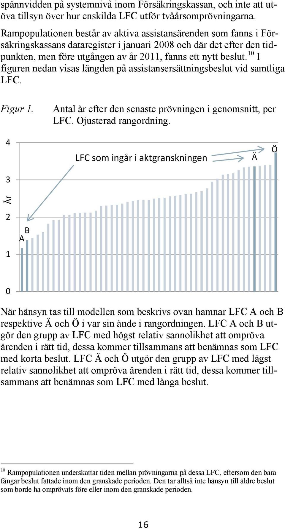 10 I figuren nedan visas längden på assistansersättningsbeslut vid samtliga LFC. Figur 1. Antal år efter den senaste prövningen i genomsnitt, per LFC. Ojusterad rangordning.