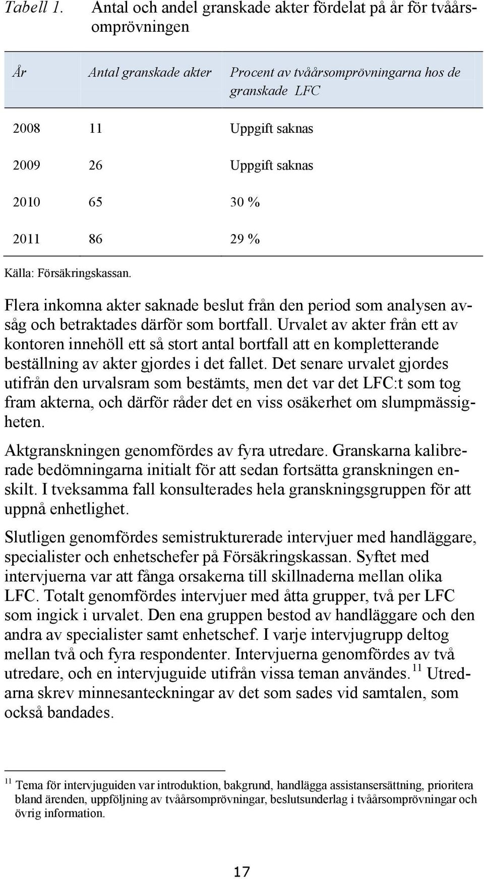 65 30 % 2011 86 29 % Källa: Försäkringskassan. Flera inkomna akter saknade beslut från den period som analysen avsåg och betraktades därför som bortfall.