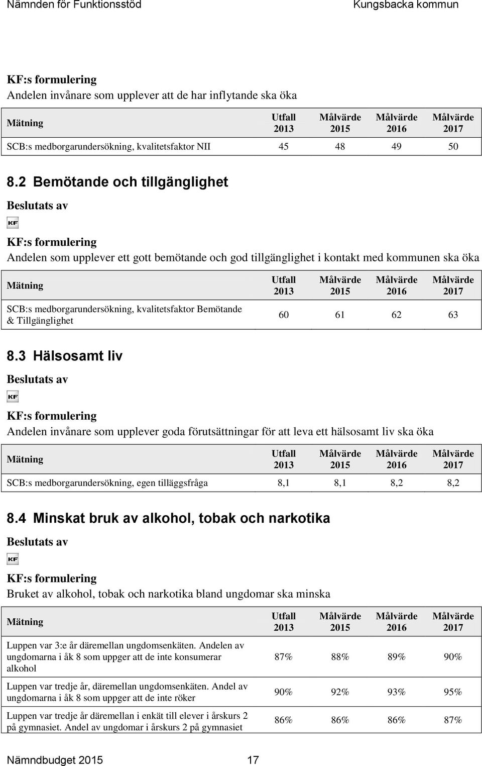 kvalitetsfaktor Bemötande & Tillgänglighet 2015 2016 2017 60 61 62 63 8.