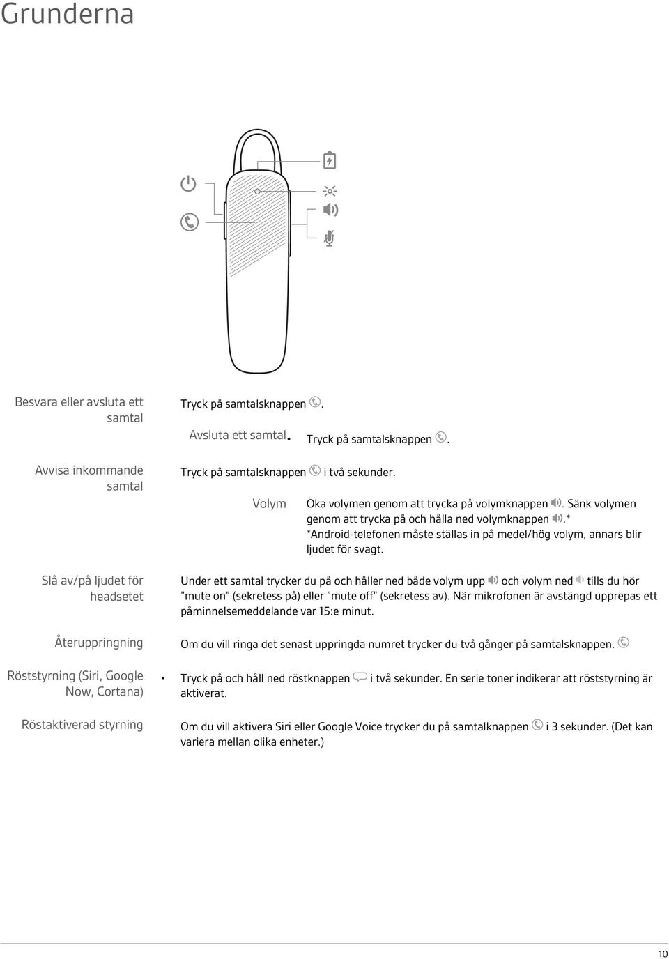 * *Android-telefonen måste ställas in på medel/hög volym, annars blir ljudet för svagt.