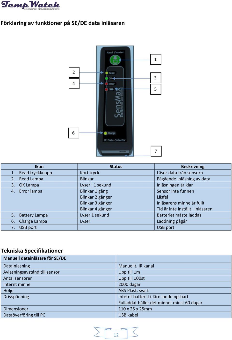 Error lampa Blinkar 1 gång Blinkar 2 gånger Blinkar 3 gånger Blinkar 4 gånger Sensor inte funnen Läsfel Inläsarens minne är fullt Tid är inte inställt i inläsaren 5.