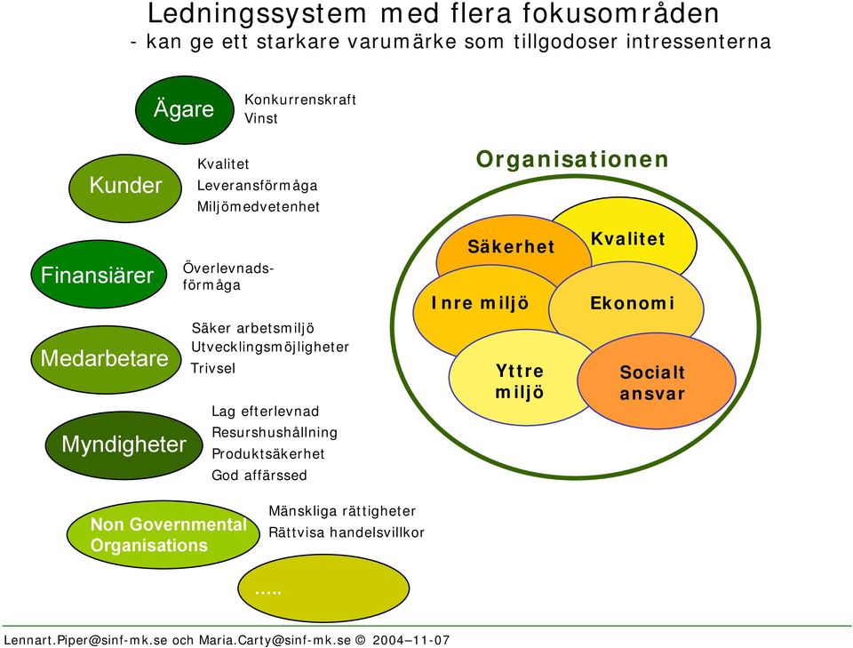 arbetsmiljö Utvecklingsmöjligheter Trivsel Non Governmental Organisations Lag efterlevnad Resurshushållning Produktsäkerhet God