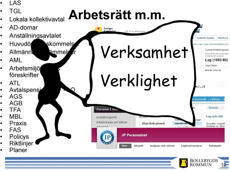 Arbetsmiljöverkets föreskrifter ATL Avtalspension SAF LO AGS AGB