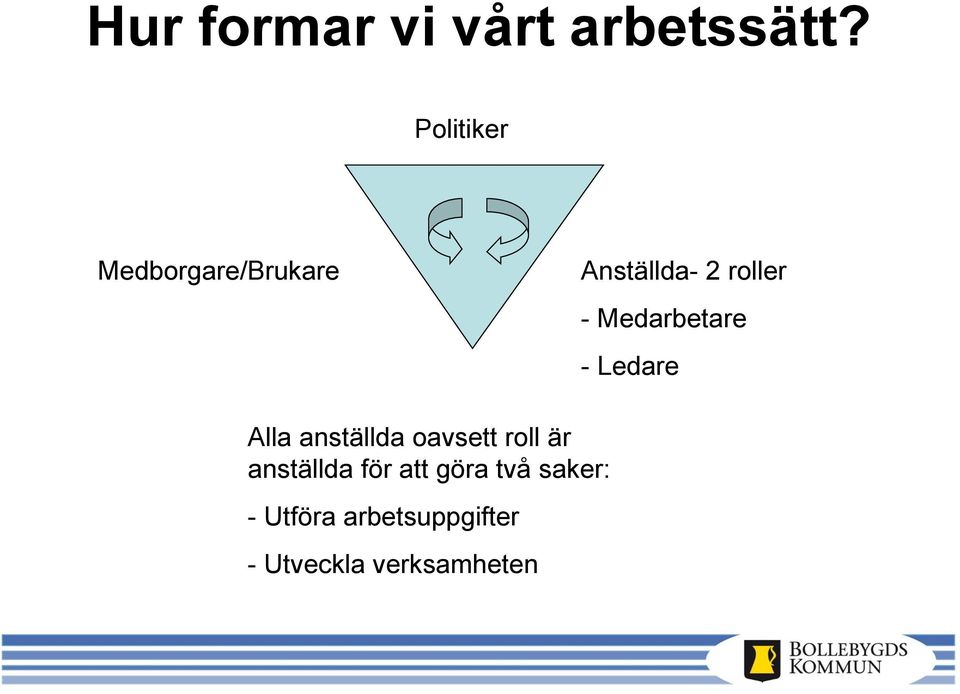 Medarbetare - Ledare Alla anställda oavsett roll är