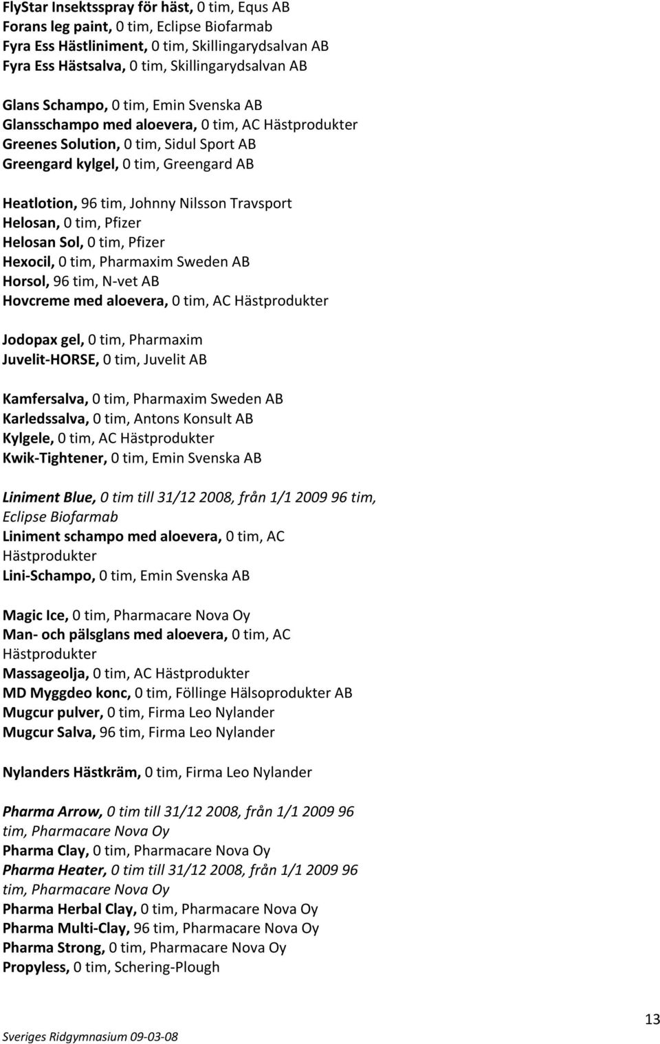 Travsport Helosan, 0 tim, Pfizer Helosan Sol, 0 tim, Pfizer Hexocil, 0 tim, Pharmaxim Sweden AB Horsol, 96 tim, N-vet AB Hovcreme med aloevera, 0 tim, AC Hästprodukter Jodopax gel, 0 tim, Pharmaxim