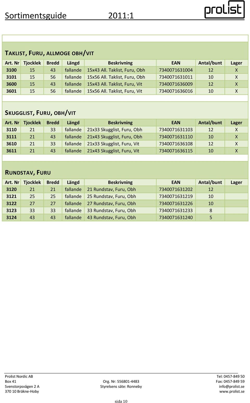 Taklist, Furu, Vit 7340071636016 10 X SKUGGLIST, FURU, OBH/VIT 3110 21 33 fallande 21x33 Skugglist, Furu, Obh 7340071631103 12 X 3111 21 43 fallande 21x43 Skugglist, Furu, Obh 7340071631110 10 X 3610