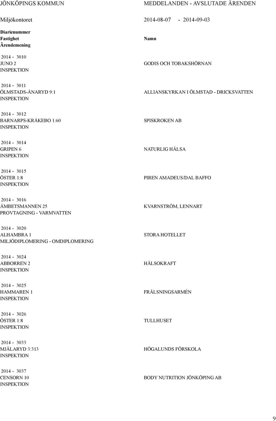PIREN AMADEUS/DAL BAFFO 2014-3016 ÄMBETSMANNEN 25 PROVTAGNING - VARMVATTEN KVARNSTRÖM, LENNART 2014-3020 ALHAMBRA 1 MILJÖDIPLOMERING - OMDIPLOMERING STORA HOTELLET 2014-3024