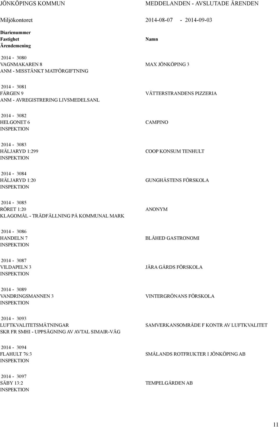 2014-3085 RÖRET 1:20 KLAGOMÅL - TRÄDFÄLLNING PÅ KOMMUNAL MARK ANONYM 2014-3086 HANDELN 7 BLÅHED GASTRONOMI 2014-3087 VILDAPELN 3 JÄRA GÅRDS FÖRSKOLA 2014-3089 VANDRINGSMANNEN 3 VINTERGRÖNANS FÖRSKOLA
