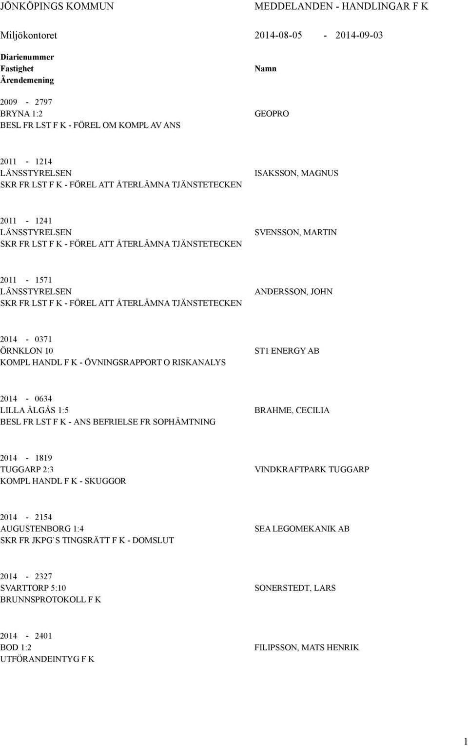 LÄNSSTYRELSEN SKR FR LST F K - FÖREL ATT ÅTERLÄMNA TJÄNSTETECKEN ANDERSSON, JOHN 2014-0371 ÖRNKLON 10 KOMPL HANDL F K - ÖVNINGSRAPPORT O RISKANALYS ST1 ENERGY AB 2014-0634 LILLA ÄLGÅS 1:5 BESL FR LST