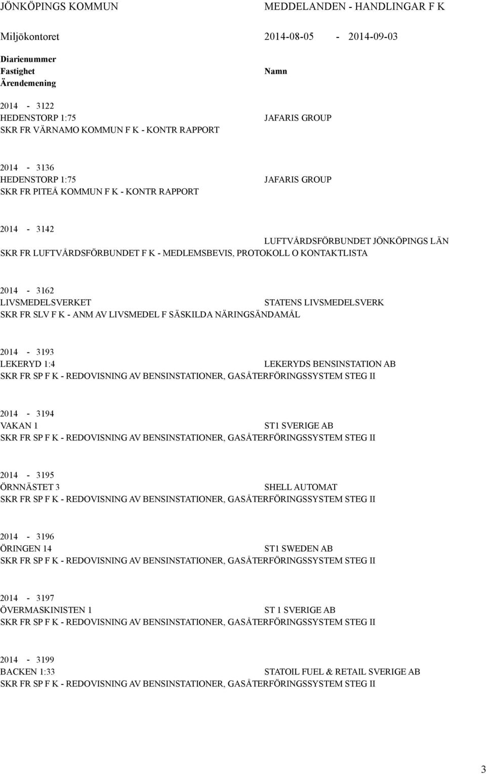 KONTAKTLISTA 2014-3162 LIVSMEDELSVERKET STATENS LIVSMEDELSVERK SKR FR SLV F K - ANM AV LIVSMEDEL F SÄSKILDA NÄRINGSÄNDAMÅL 2014-3193 LEKERYD 1:4 LEKERYDS BENSINSTATION AB SKR FR SP F K - REDOVISNING