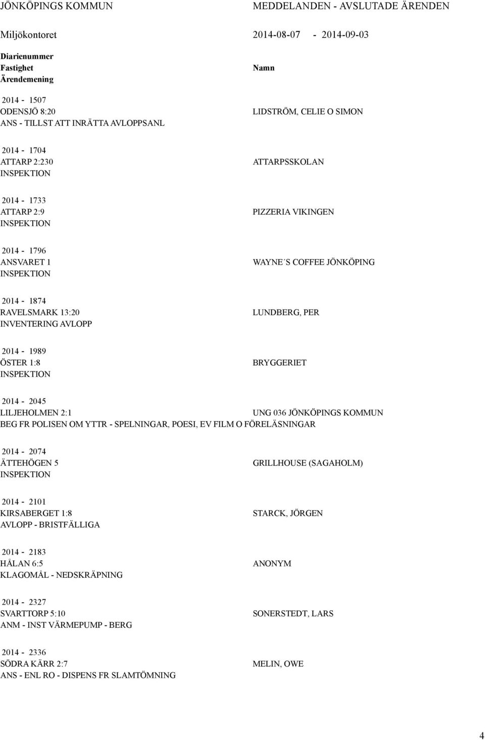 2014-1989 ÖSTER 1:8 BRYGGERIET 2014-2045 LILJEHOLMEN 2:1 UNG 036 JÖNKÖPINGS KOMMUN BEG FR POLISEN OM YTTR - SPELNINGAR, POESI, EV FILM O FÖRELÄSNINGAR 2014-2074 ÄTTEHÖGEN 5 GRILLHOUSE (SAGAHOLM)