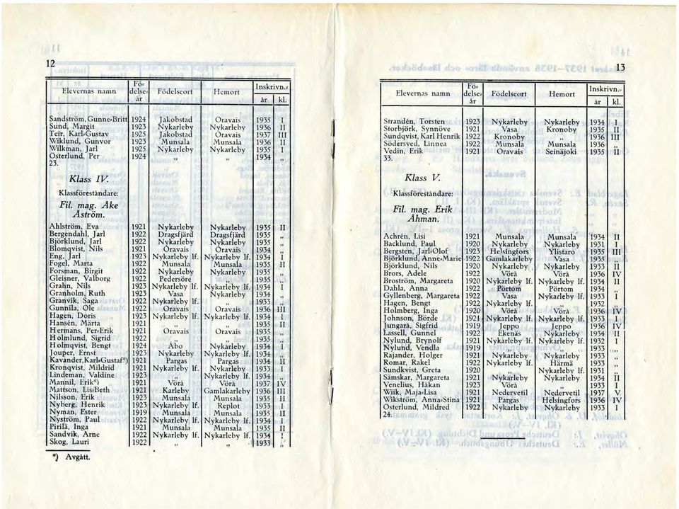 Ahlström, EVil 1921 Nykadeby Nykarlcby Bergendahl, Jarl Dragsfjärd Dragsfjärd Björklund, Jarl Blomqvist, Nils 1921 Oravais Oravais Eng, Jarl 1923 If.