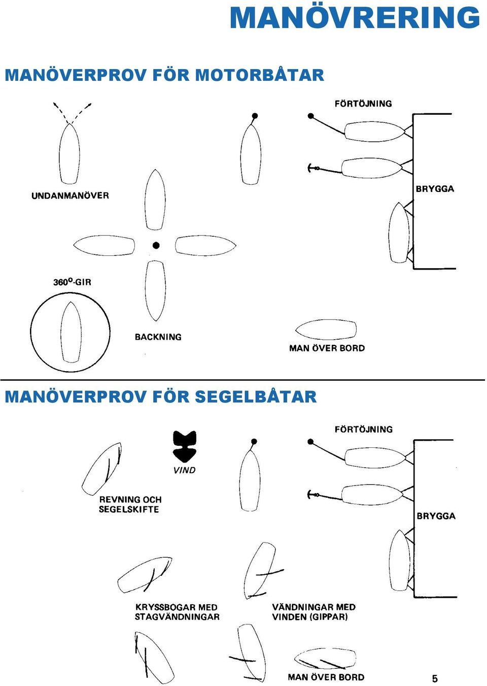 MOTORBÅTAR 