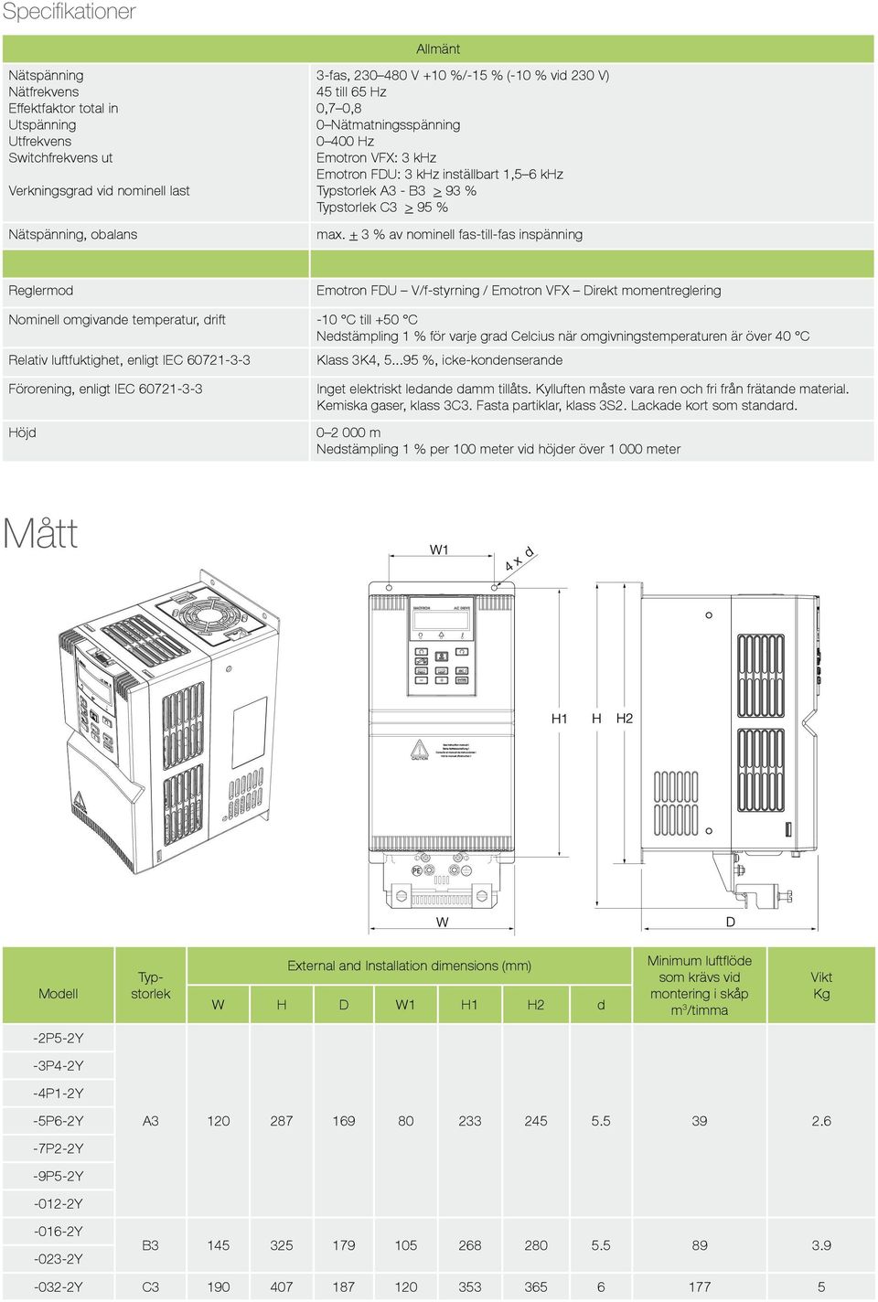 + 3 % av nominell fas-till-fas inspänning Reglermod Emotron FDU V/f-styrning / Emotron VFX Direkt momentreglering Nominell omgivande temperatur, drift -10 C till +50 C Nedstämpling 1 % för varje grad