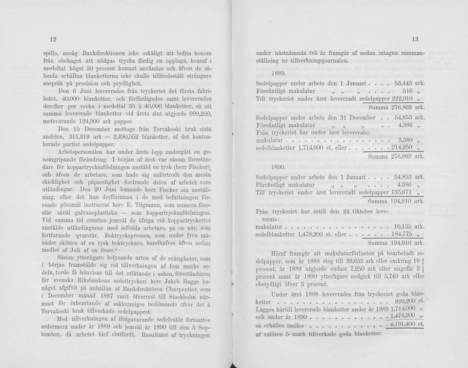 Den 6 Juni levererades frän tryekeriet det första fabrikatet, 40,000 blanketter, och förfärdigades samt levererades derefter per vecka i medeltal 35 ä 40,000 blanketter, sä att summa levererade