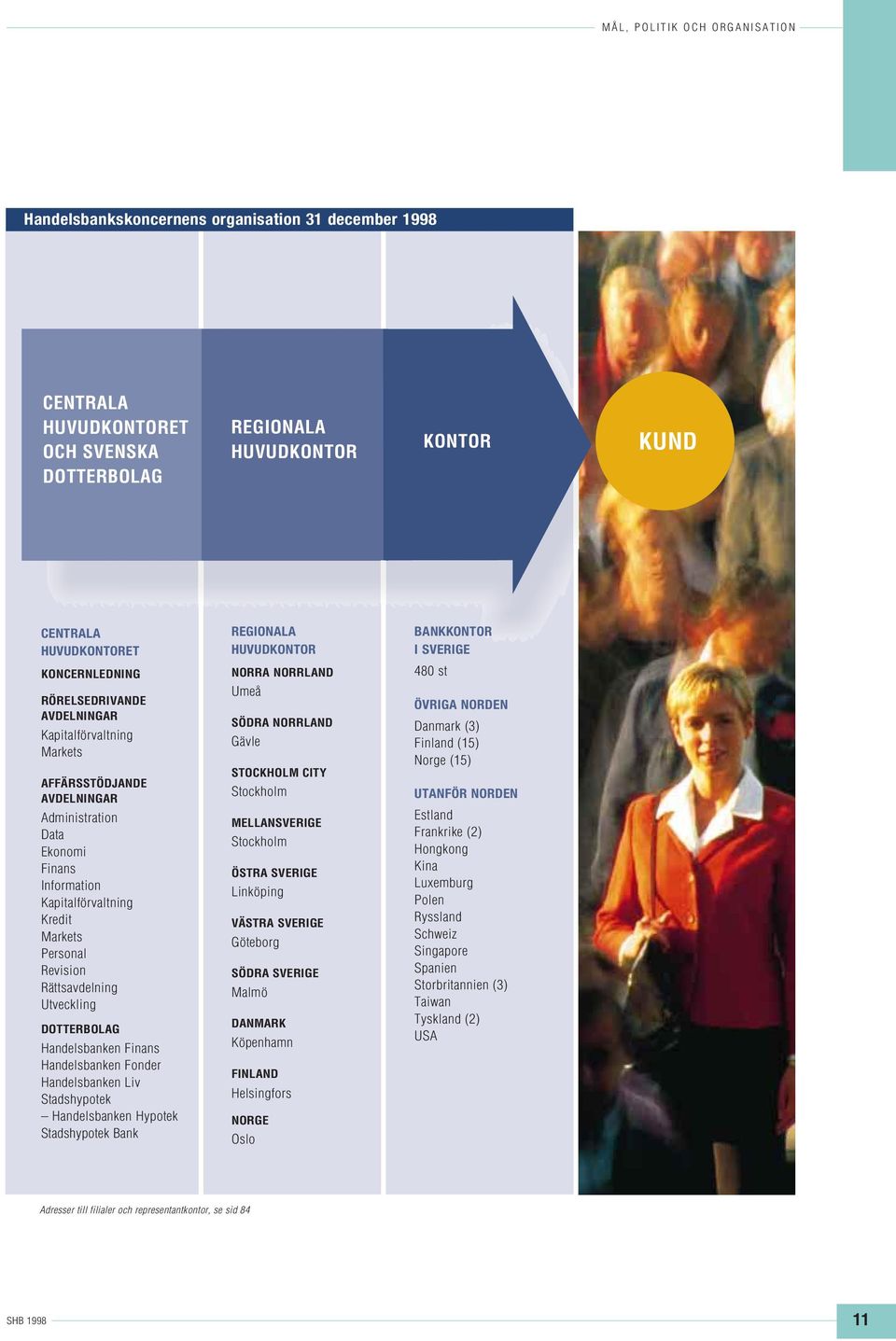 Kredit Markets Personal Revision Rättsavdelning Utveckling DOTTERBOLAG Handelsbanken Finans Handelsbanken Fonder Handelsbanken Liv Stadshypotek Handelsbanken Hypotek Stadshypotek Bank NORRA NORRLAND