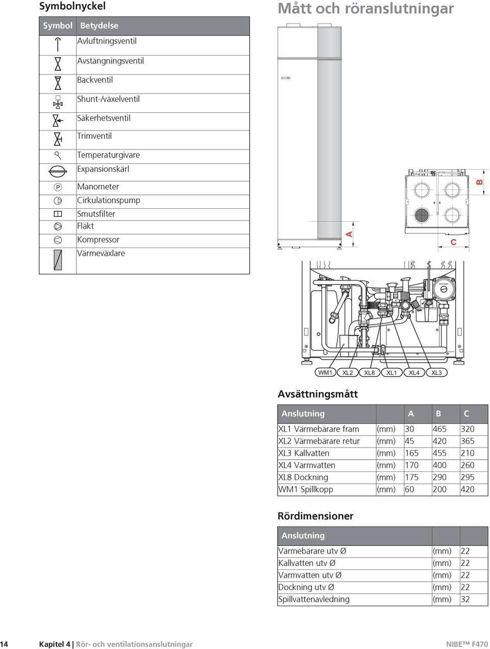 Värmebärare retur (mm) 45 420 365 XL3 Kallvatten (mm) 165 455 210 XL4 Varmvatten (mm) 170 400 260 XL8 Dockning (mm) 175 290 295 WM1 Spillkopp (mm) 60 200 420 Rördimensioner