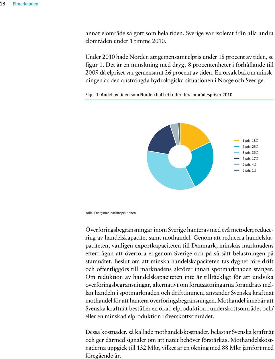 En orsak bakom minskningen är den ansträngda hydrologiska situationen i Norge och Sverige.