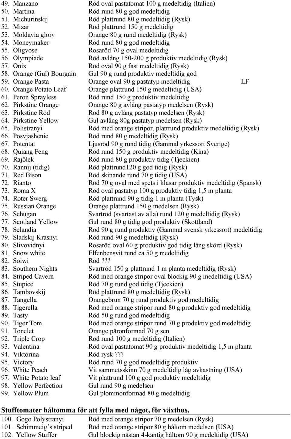 Olympiade Röd avlång 150-200 g produktiv medeltidig (Rysk) 57. Onix Röd oval 90 g fast medeltidig (Rysk) 58. Orange (Gul) Bourgain Gul 90 g rund produktiv medeltidig god 59.