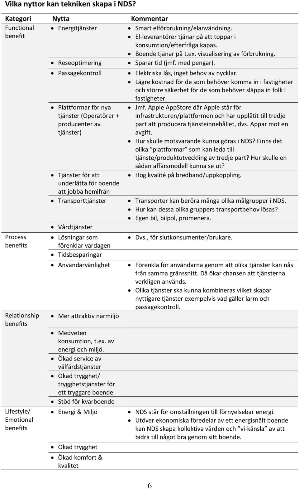 Prcess benefits Relatinship benefits Lifestyle/ Emtinal benefits Passagekntrll Plattfrmar för nya tjänster (Operatörer + prducenter av tjänster) Tjänster för att underlätta för bende att jbba