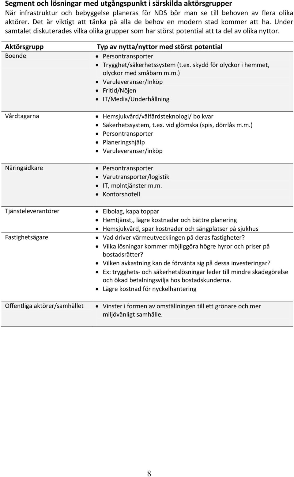 Aktörsgrupp Bende Vårdtagarna Näringsidkare Tjänsteleverantörer Fastighetsägare Offentliga aktörer/samhället Typ av nytta/nyttr med störst ptential Persntransprter Trygghet/säkerhetssystem (t.ex.