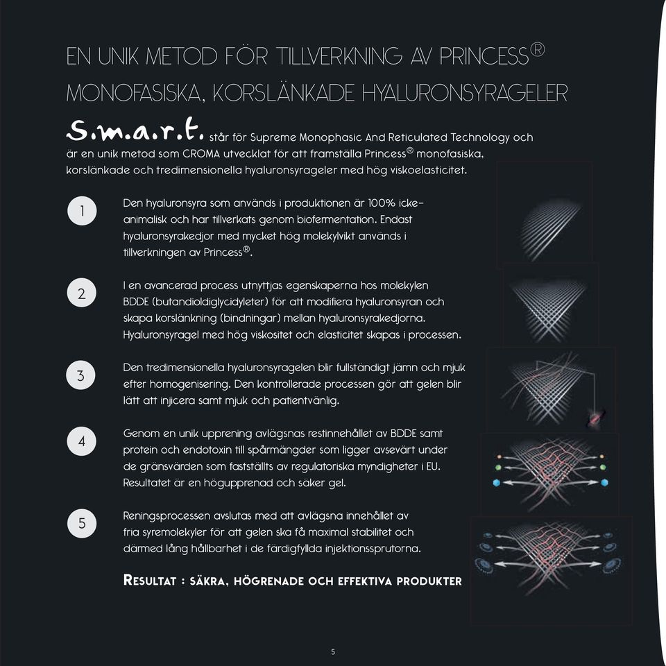 1 2 3 4 5 Den hyaluronsyra som används i produktionen är 100% ickeanimalisk och har tillverkats genom biofermentation.
