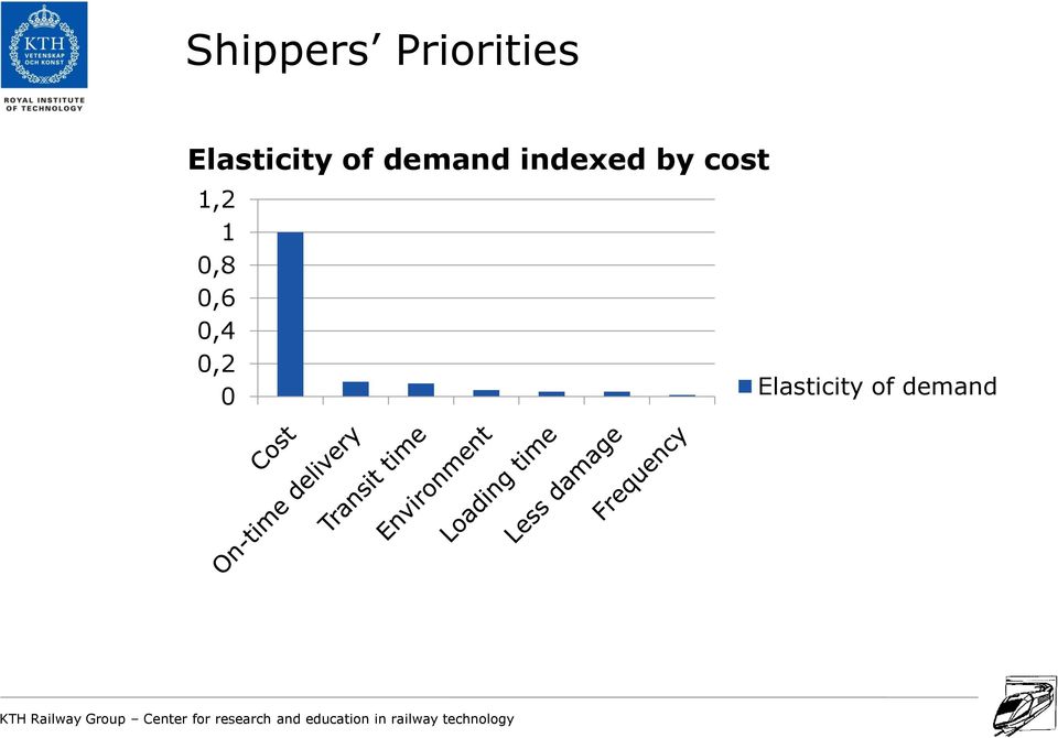 indexed by cost 1,2 1 0,8