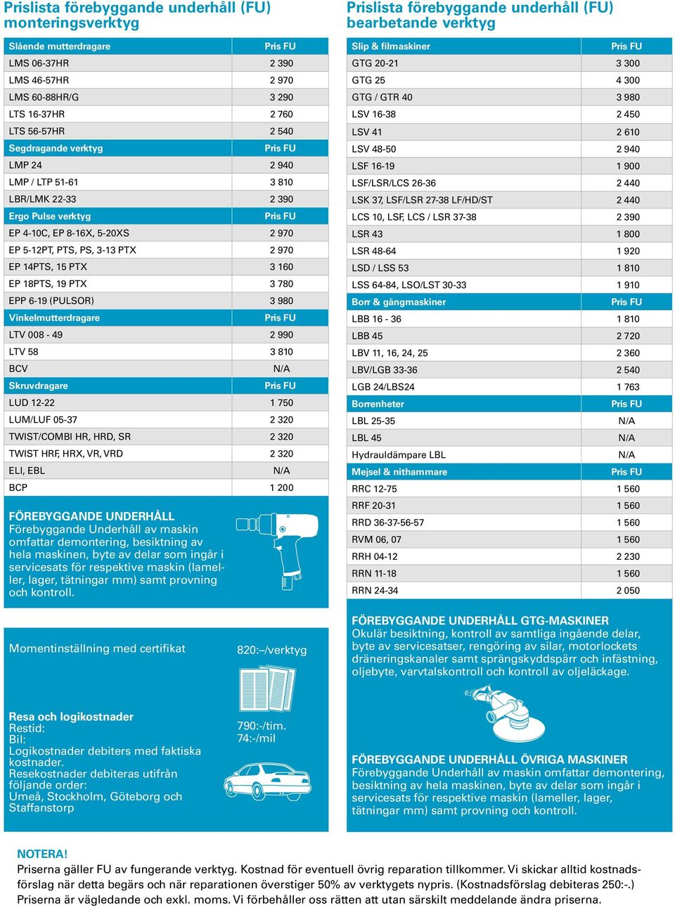 980 Vinkelmutterdragare LTV 008-49 2 990 LTV 58 3 810 BCV N/A Skruvdragare LUD 12-22 1 750 LUM/LUF 05-37 2 320 TWIST/COMBI HR, HRD, SR 2 320 TWIST HRF, HRX, VR, VRD 2 320 ELI, EBL N/A BCP 1 200